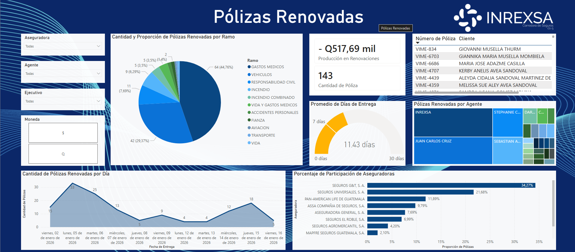 Admin Dashboard